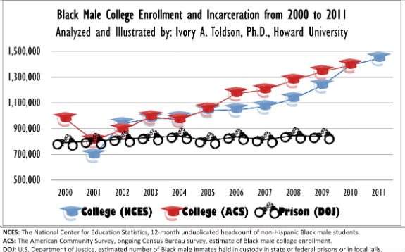 Black-men-college-enrollment